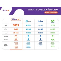 CHIP ULTRACEL NUMERO NUEVO CON 135 DE SALDO