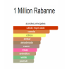 1 Million Rabanne para Hombres