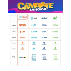 PORTABILIDAD A CHIP MIMOVIL ALTAN REDES CON 150 DE SALDO